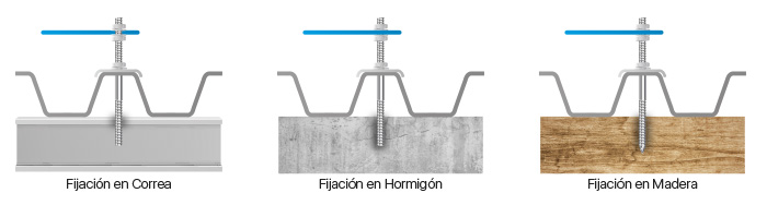 Esquema de la fijación FYT Solar en correa, en hormigón y en madera