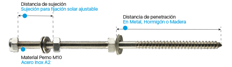 Materiales de la fijación FYT Solar