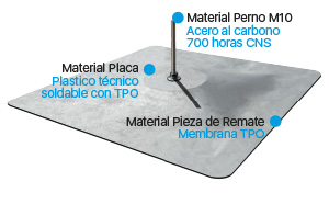 Materiales del soporte SolarFYT Pro PPT