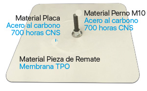 Materiales del soporte SolarFYT Pro TPO